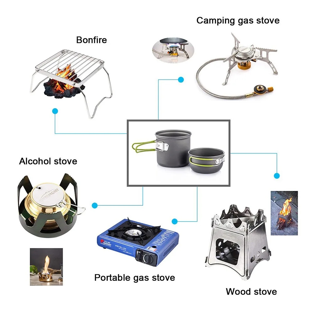 Kit peralatan masak berkemah u - Camping Cooking Essentials ulasan dan harga