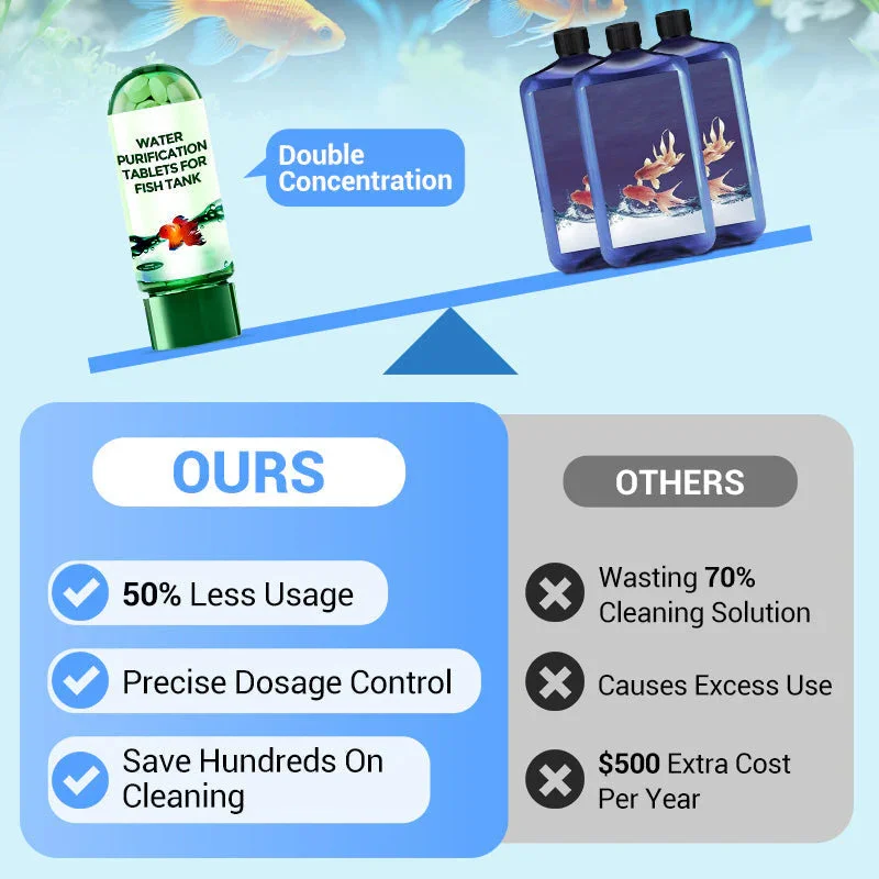 Tablet Pemurni Air Ramah Lingk - Water Purification Tablet ulasan dan harga